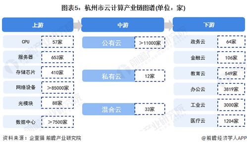 2022年杭州市云計算產(chǎn)業(yè)鏈全景深度解析 政策、現(xiàn)狀、布局與未來規(guī)劃，兼論人體干細胞技術(shù)發(fā)展的關(guān)聯(lián)與啟示