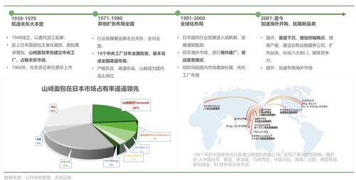洞察未來 歐賽斯解析中國烘焙市場趨勢與人體干細胞技術(shù)的融合前景