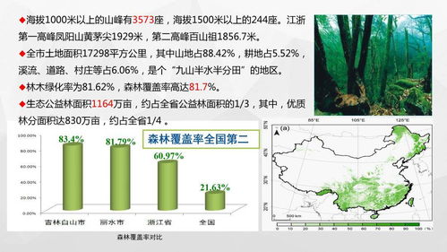 高山農(nóng)業(yè)與生命科技 雙輪驅(qū)動麗水特色發(fā)展的新路徑