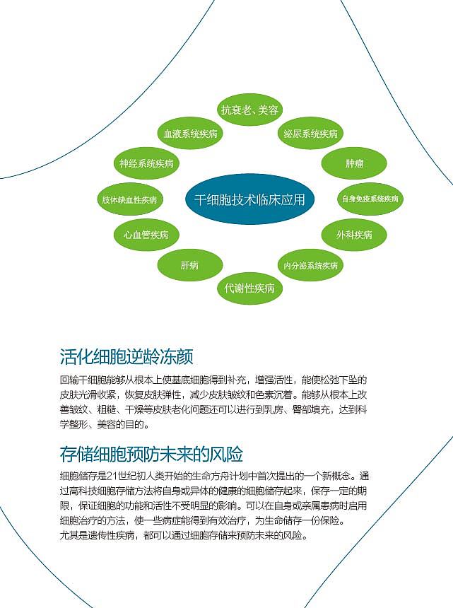 2016年5月 人體干細(xì)胞技術(shù)開(kāi)發(fā)與應(yīng)用的新里程碑